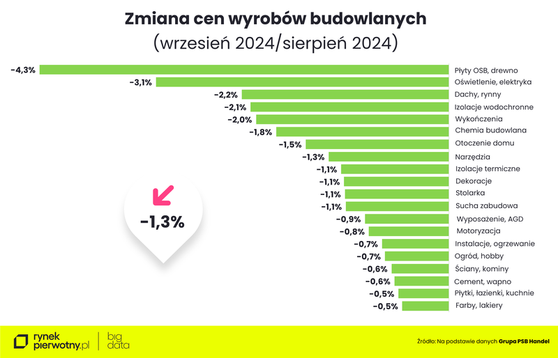 Komunikat-ceny wyrobów budowlanych-wrzesień 2024-M