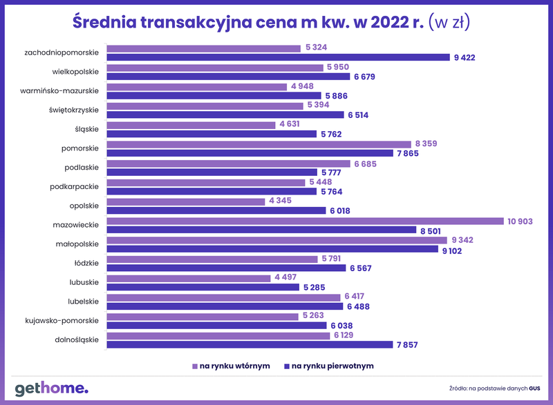 Komunikat-pierwotny czy wtórny-2022-sprzedane mieszkania-cena m kw.