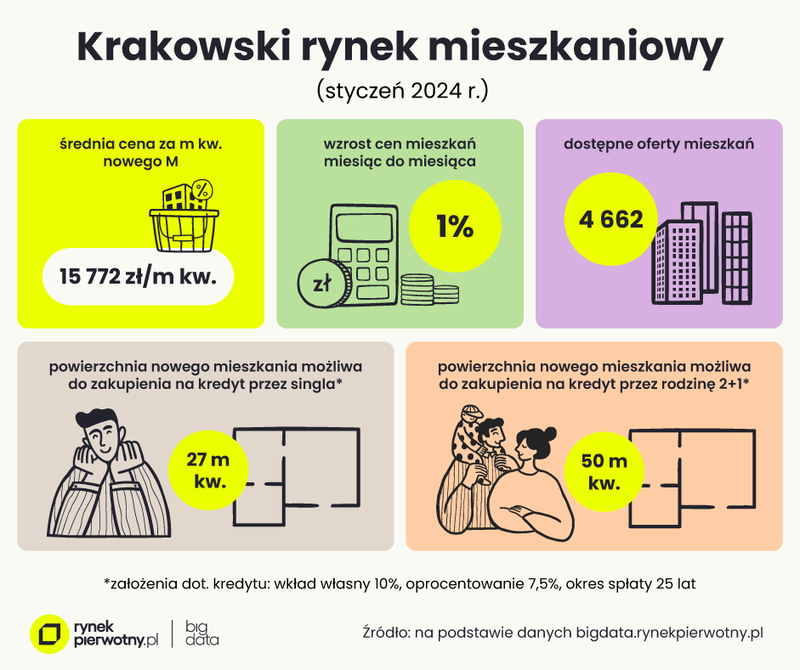 Krakow-grafika