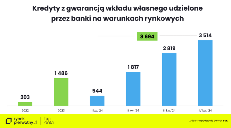 Kredyt bez wkładu własnego-luty 2025-kredyty