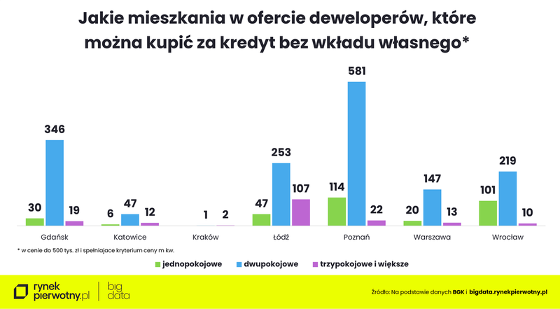 Kredyty bez wkładu-wrzesień 2024-oferta-pokoje