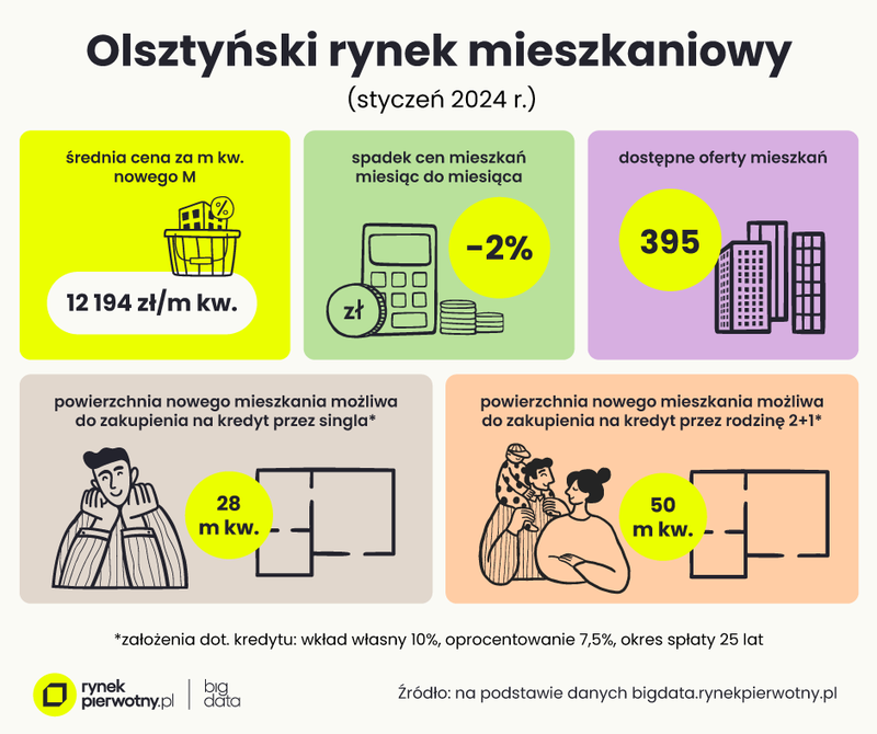 Olsztyn-grafika