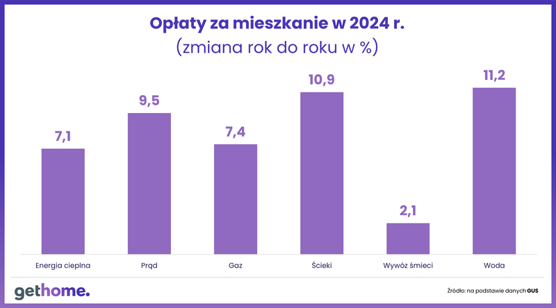 Wskaźnik inflacji (1)