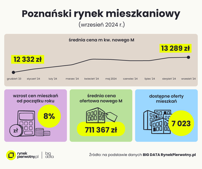 Poznań-wrzesien24