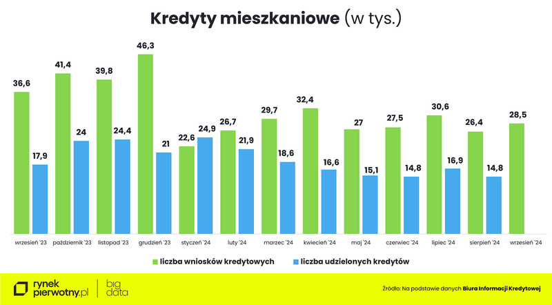 Rankomat-wrzesień-kredyty mieszkaniowe (1)