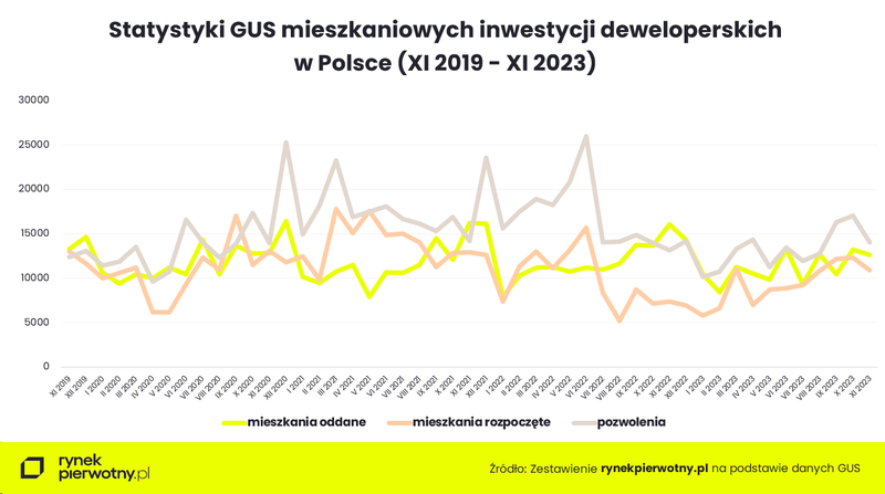 Statystyki GUS 2019-2023