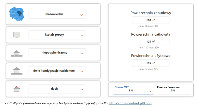 Wizualizacja nr 1