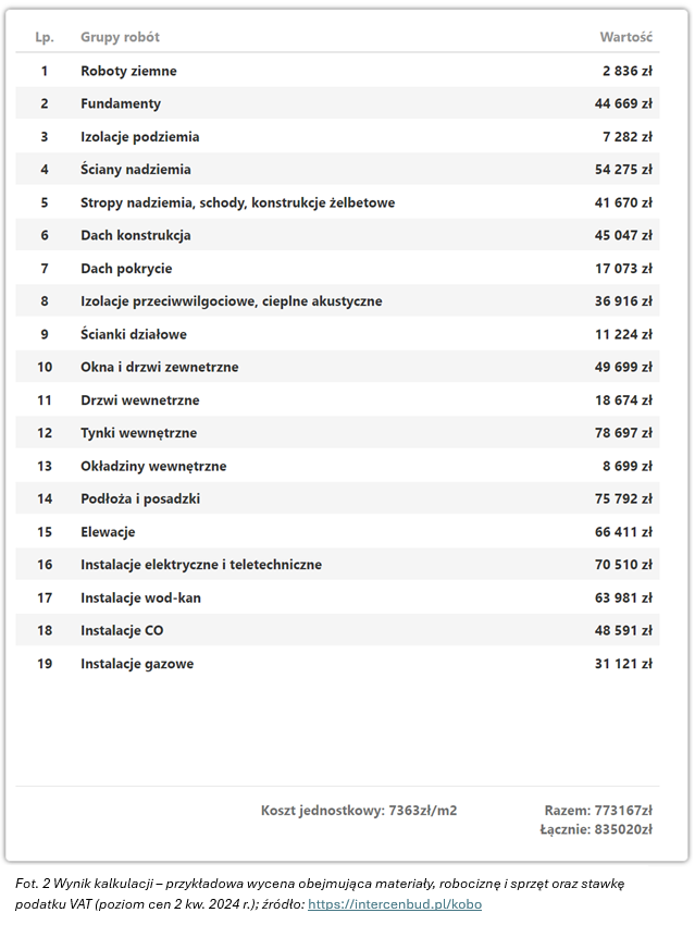 Wizualizacja nr 2