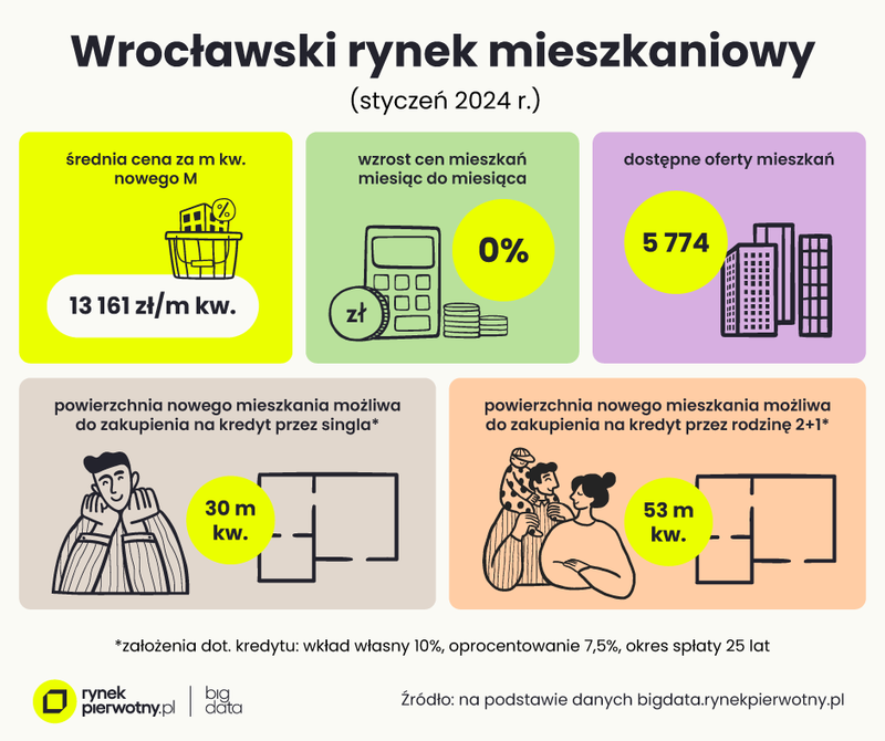 Wrocław-grafika