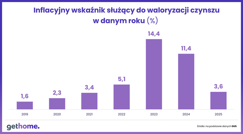 Wskaźnik inflacji (1)