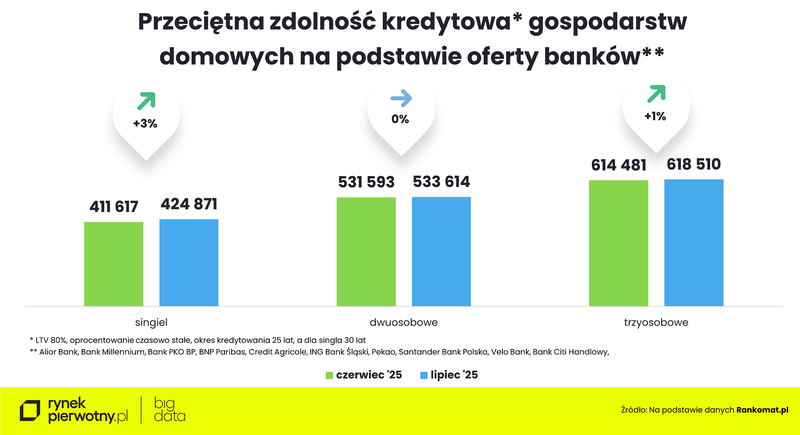 Wyk.2 - Rankomat-lipiec 2025-zdolność kredytowa