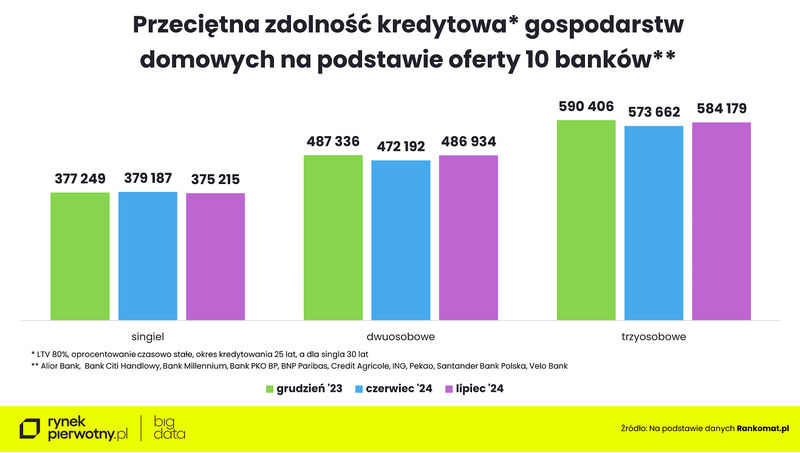 Wyk.2 - Zdolność kredytowa