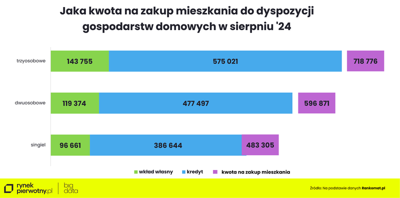 Wyk.3 - Rankomat-sierpień-jaka kwota na zakup