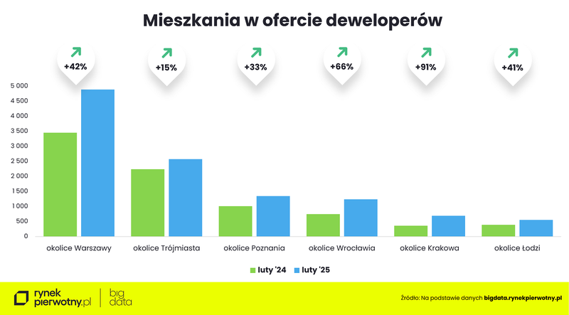 Wyk.4 - Mieszkania w podmiejskich lokalizacjach-oferta