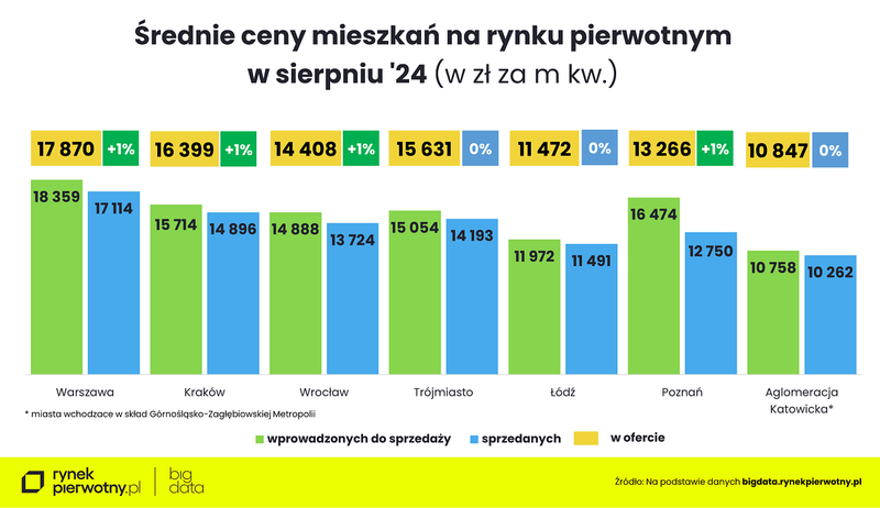 Wyk.4 - Rankomat-sierpień-cena m kw