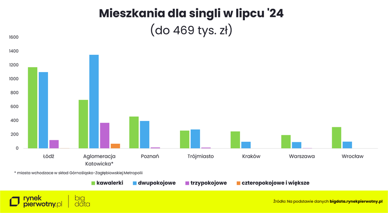 Wyk.6 - Mieszkania w ofercie-single