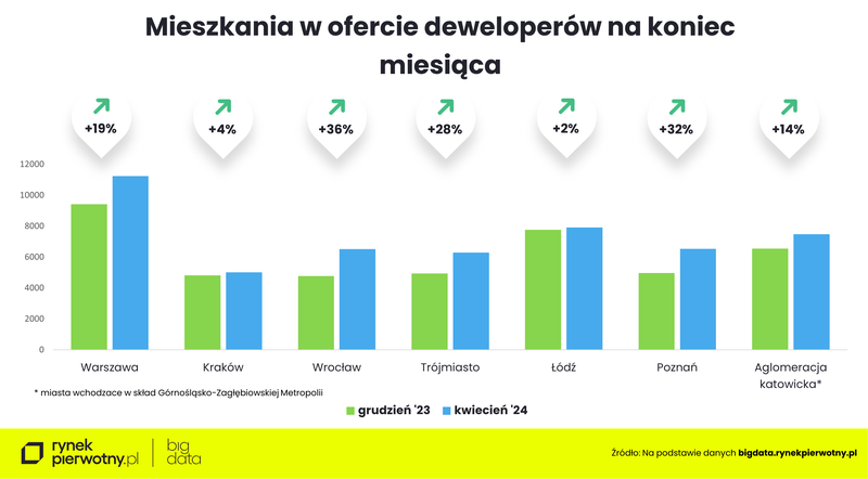 Wyk. 1 - Ceny mieszkań - kwiecień 2024-oferta