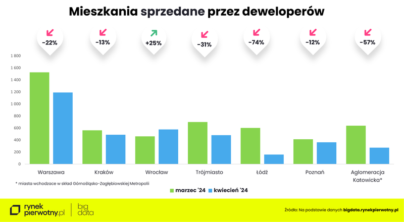 Wyk. 2 - Ceny mieszkań - kwiecień 2024-sprzedażM