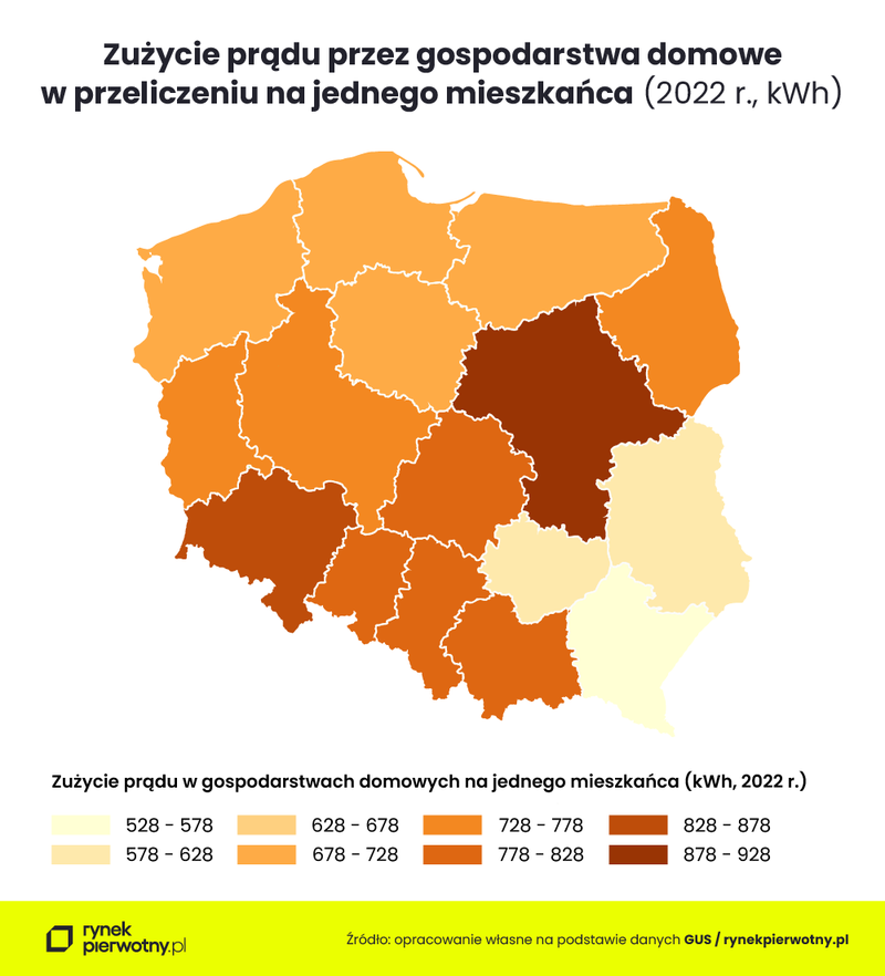 Zużycie prądu przez gospodarstwa domowe w przeliczeniu na 1 mieszkańca