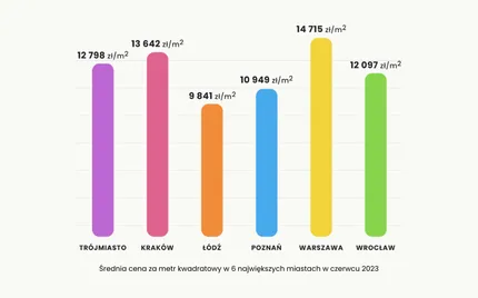 Nowe dane za czerwiec 2023 już są!