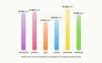 Nowe dane za kwiecień 2023 już są!