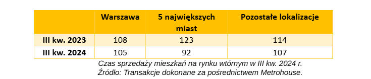 barometr-tabela-1-listopad-2024