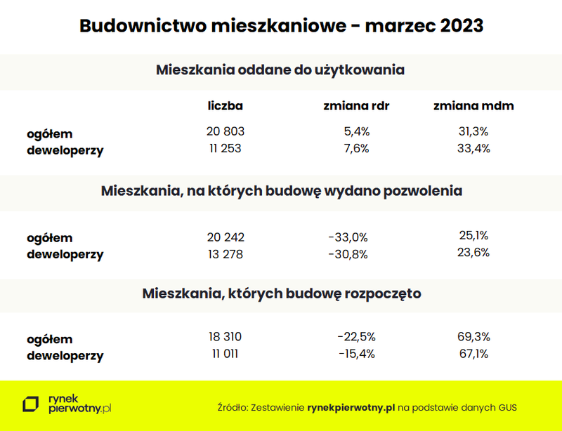 budownictwo-mieszkaniowe-tabela