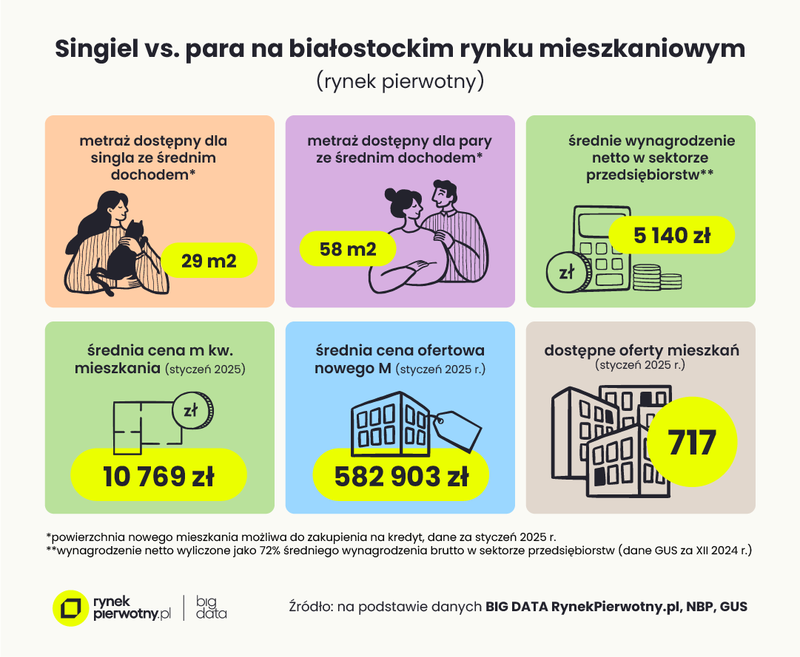 grafika - Białystok