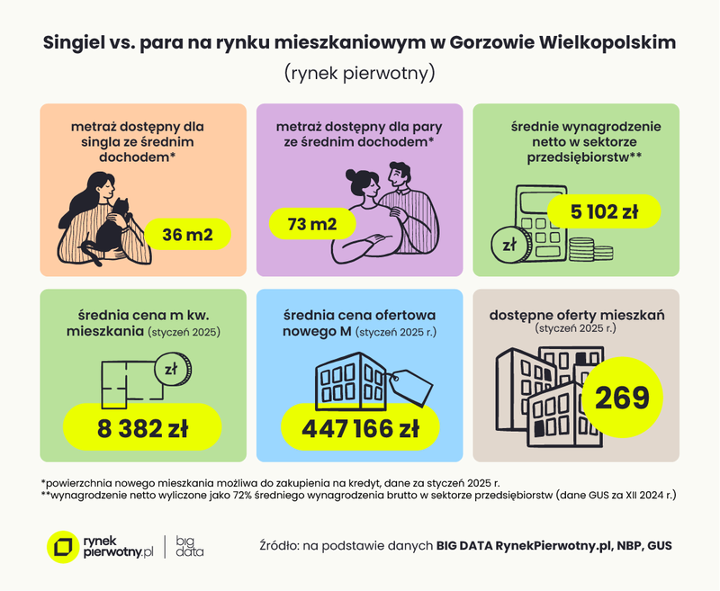 grafika - Gorzów Wielkopolski