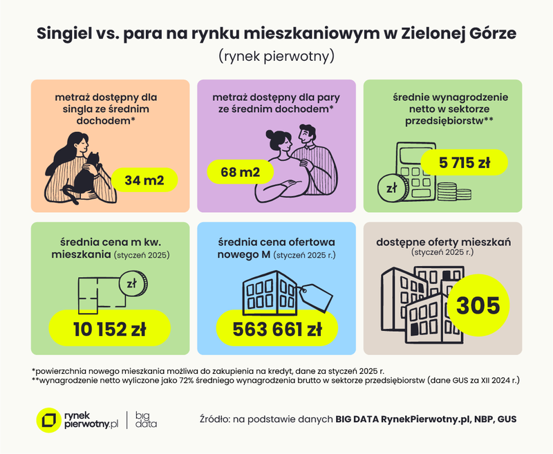 grafika - Zielona Góra