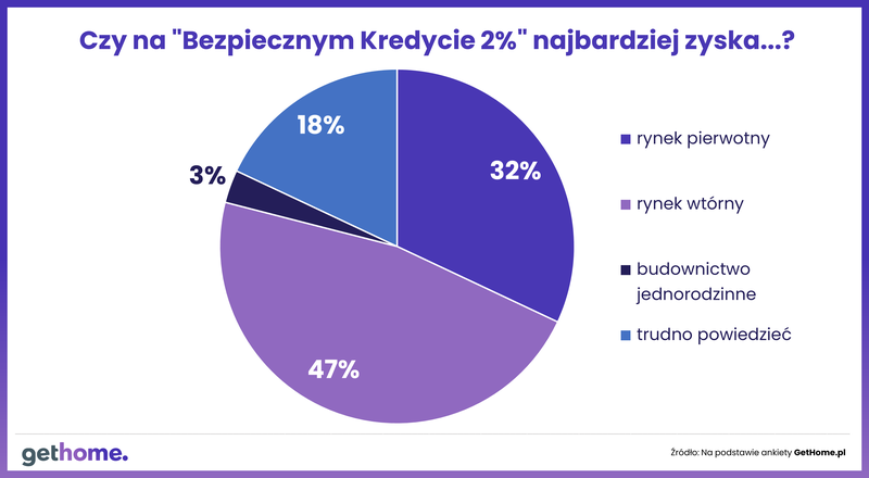 jaki-rynek-zyska-na-bk2-proc