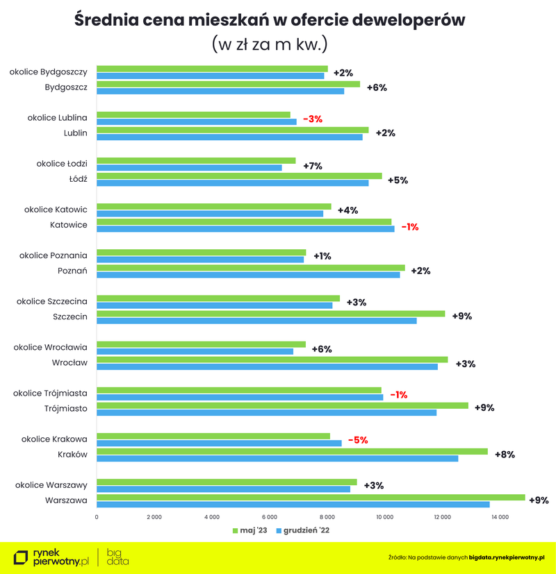 Komunikat-ceny-mieszkan-w-lokalizacjach-podmiejskich-2023-zmiany