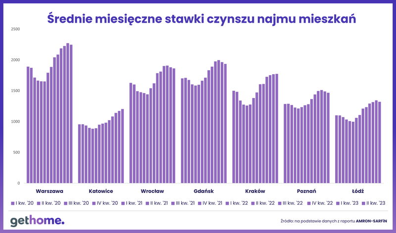 Komunikat-mieszkania dla studentów-czynsze