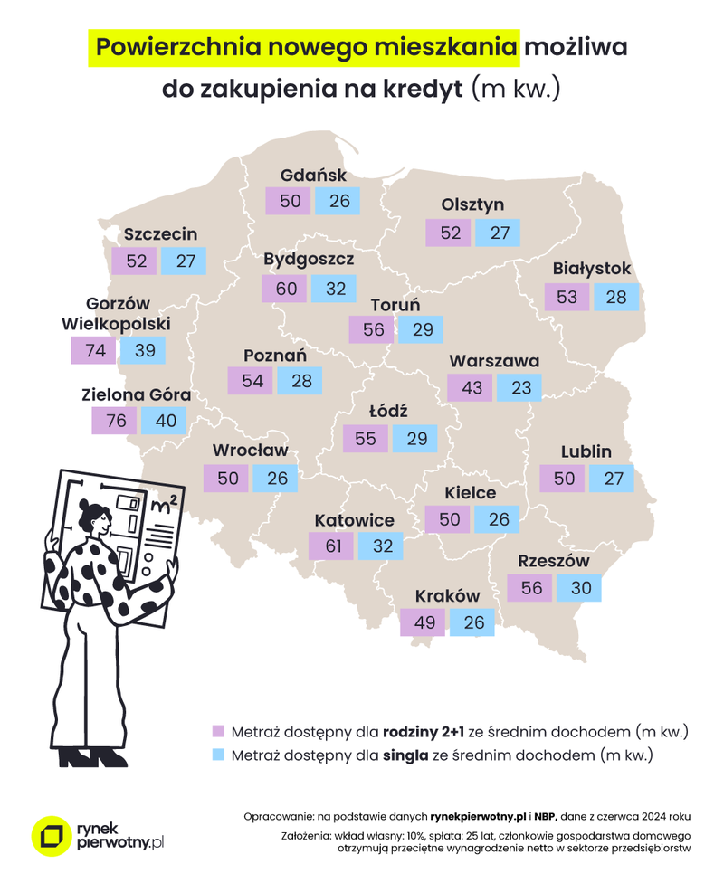 mapa - powierzchnia nowego mieszkania mozliwa do zakupienia na kredyt