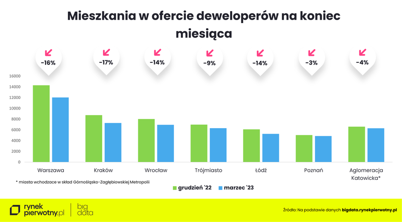 mieszkania-w-ofercie-deweloperow-na-konic-miesiaca-grudzien-22-marzec-23