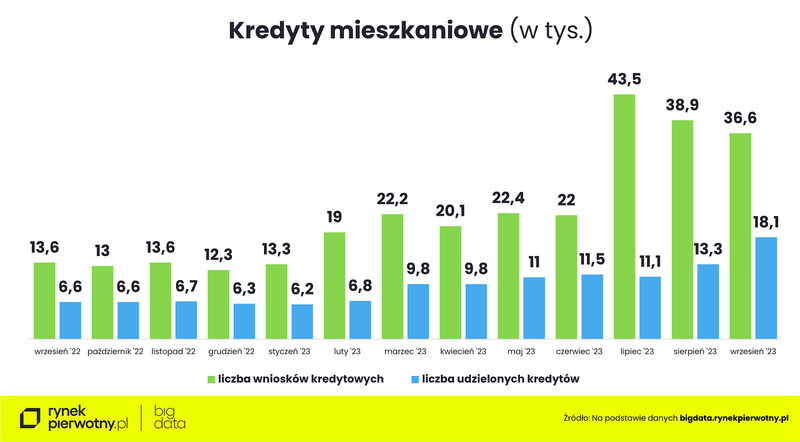 padziernik-kredyty-mieszkaniowe