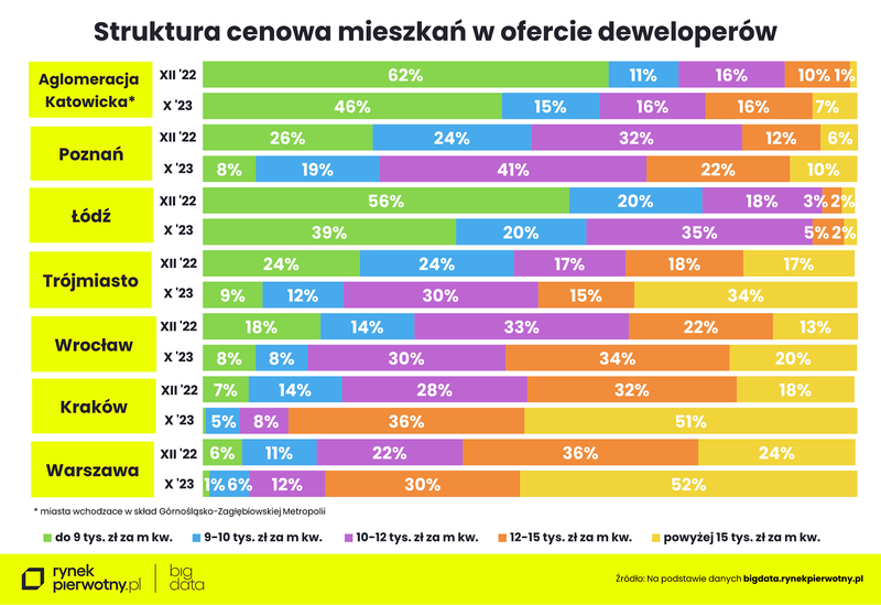 pazdziernik-struktura-cenowa