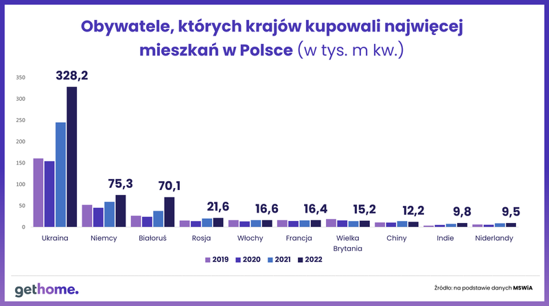 Sprawozdanie-MSWiA-2022-powierzchnia mieszkań