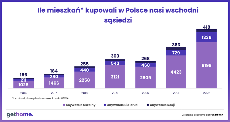 Sprawozdanie-MSWiA-2022-sąsiedzi-ze-wschodu