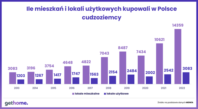 Sprawozdanie-MSWiA-2022-transakcje-lokale