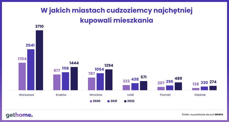 Sprawozdanie-MSWiA-2022-transakcje-miasta