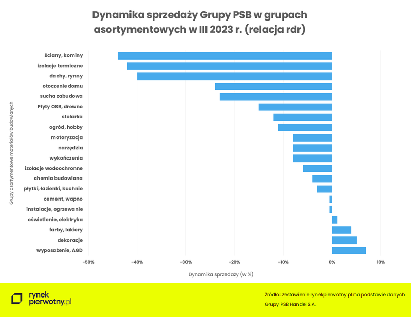 sprzedaz-grupy-psb