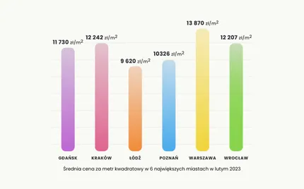Nowe dane za luty 2023 już są!