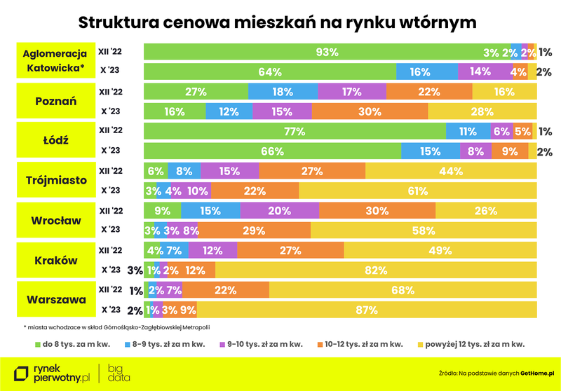 struktura-cenowa-pazdziernik