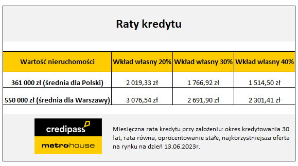 tabela-raty-kredytu