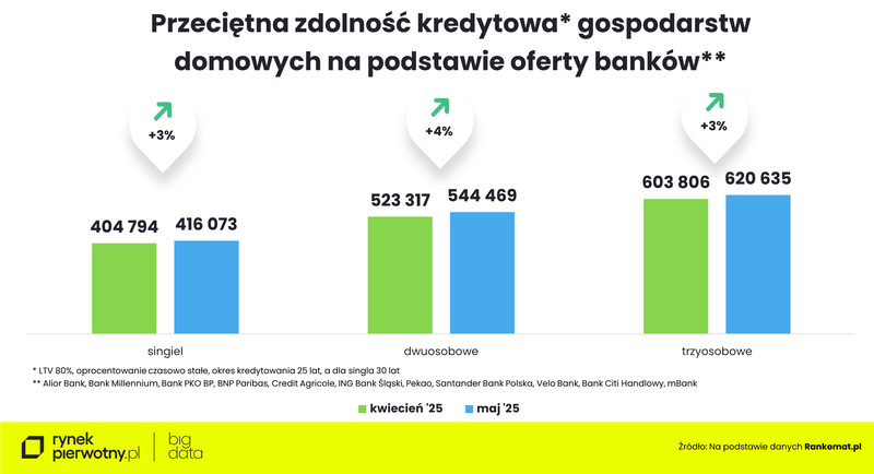 wyk.2-maj 2025-zdolność kredytowa