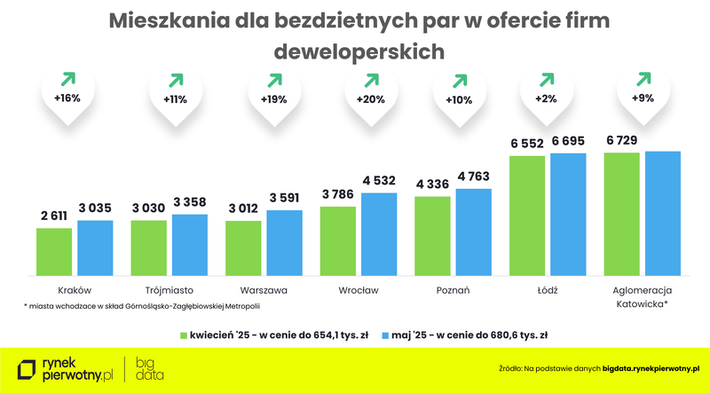 wyk.6-maj 2025-oferta-pary