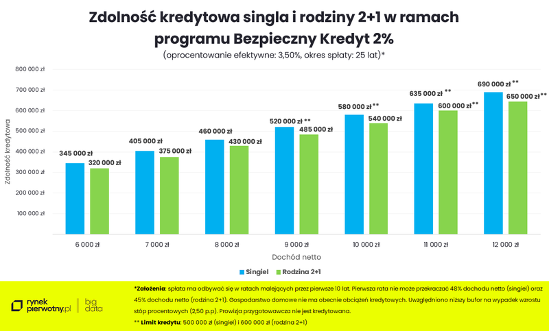 zdoilnosc-kredytowa-singla-i-rodziny-dwa-plus-jeden-wyliczenia