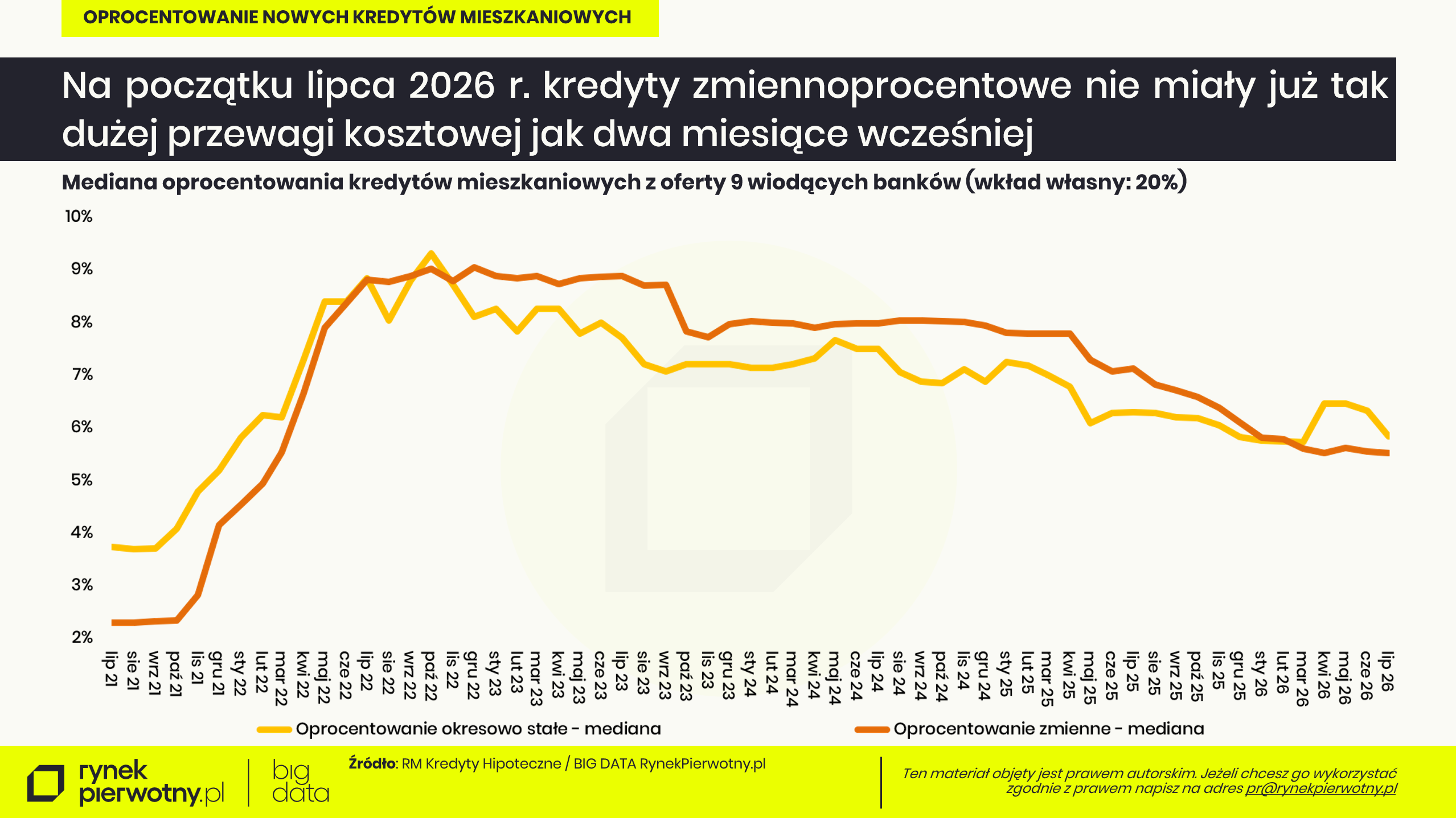 Art. RP kredyty 12.07 wyk.1