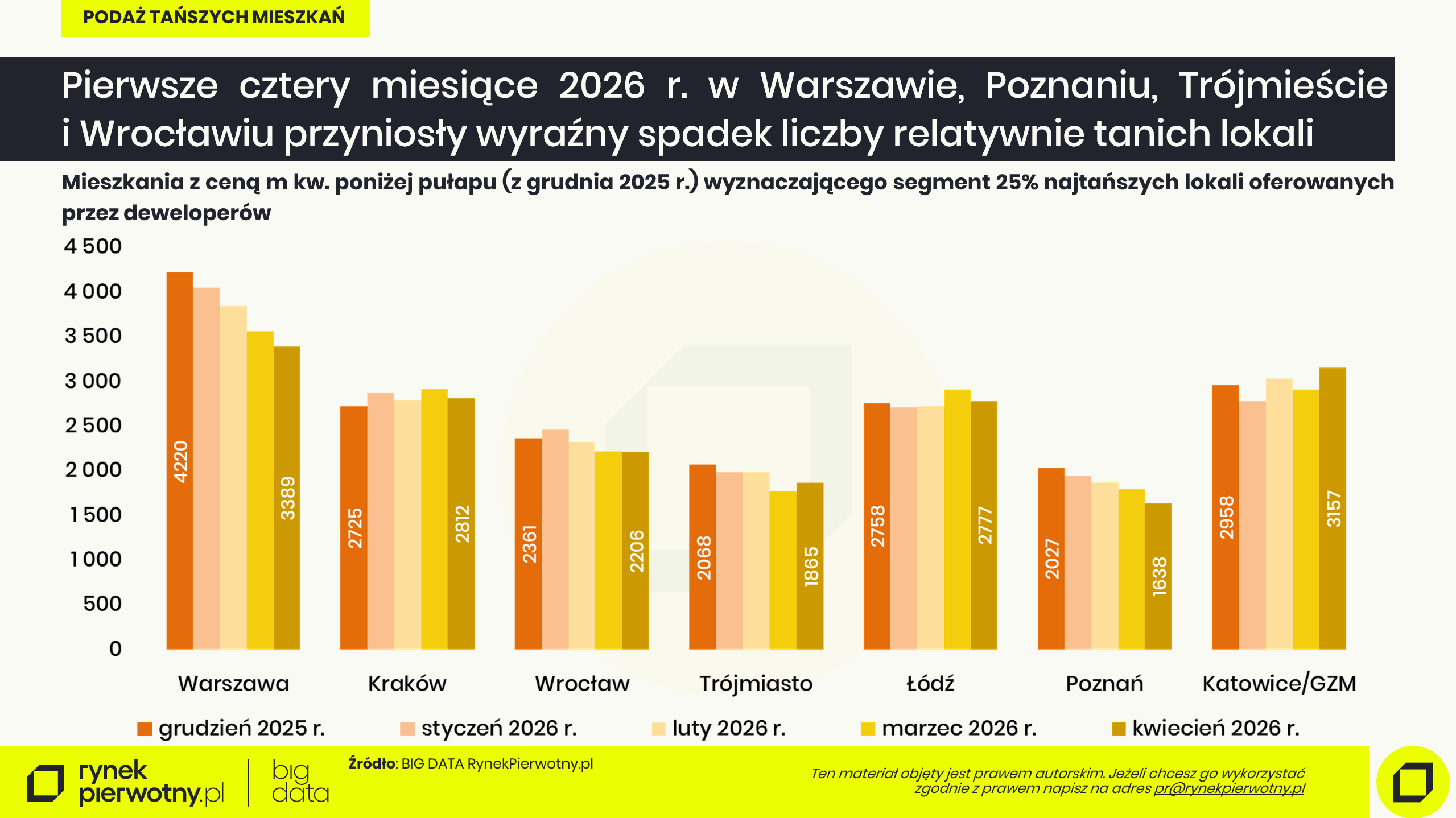 Art. RP kredyty 15.05 wyk.2